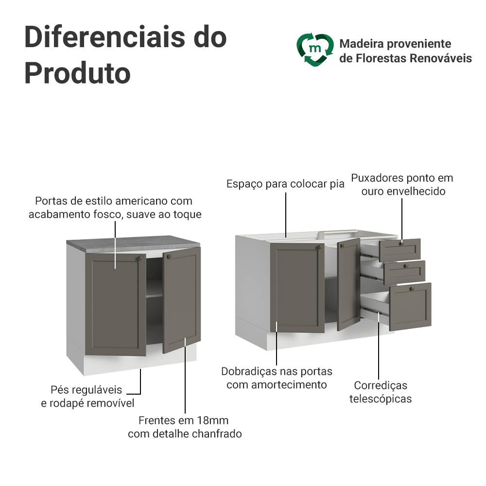 Kit com 2 Balcões de Cozinha 3 Gavetas 4 Portas (Sem Tampo e Pia) Branco/Cinza Vik Madesa 01