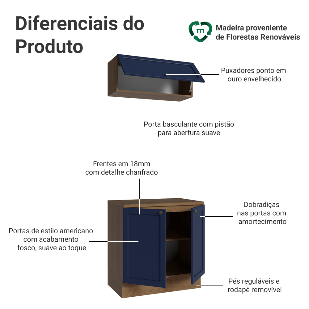 Conjunto Gabinete para Banheiro 80cm 3 Portas Rustic/Azul Vik Madesa 02