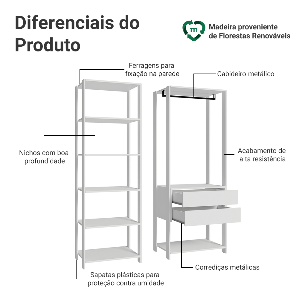Guarda-Roupa Closet Modulado 2 Gavetas 129 cm Branco Valencia Madesa