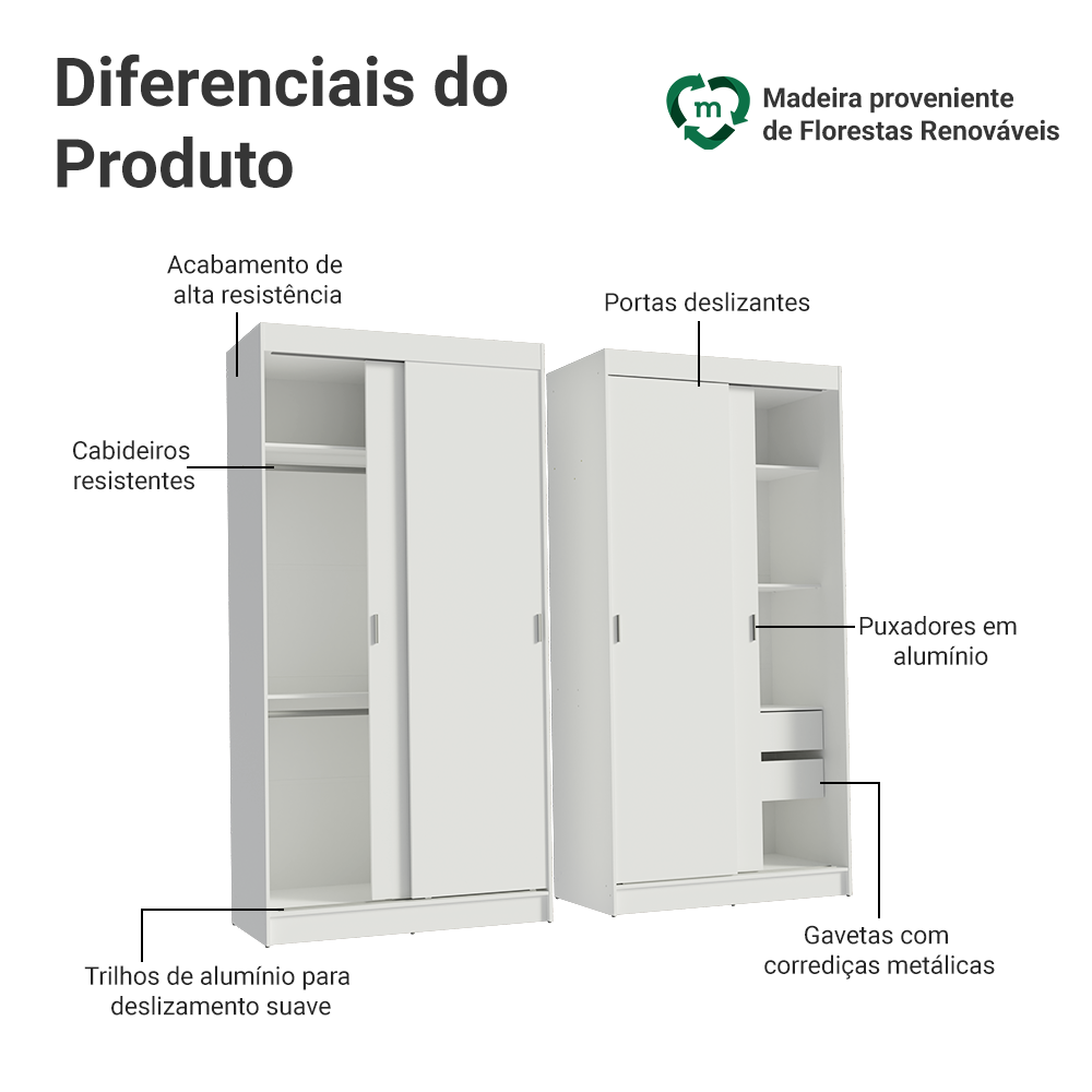 Conjunto 2 Guarda-Roupas 4 Portas de Correr Branco Tokio Madesa