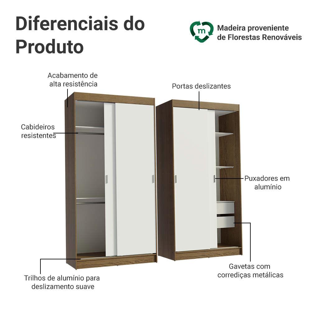 Conjunto 2 Guarda-Roupas 4 Portas de Correr Rustic/Branco Tokio Madesa