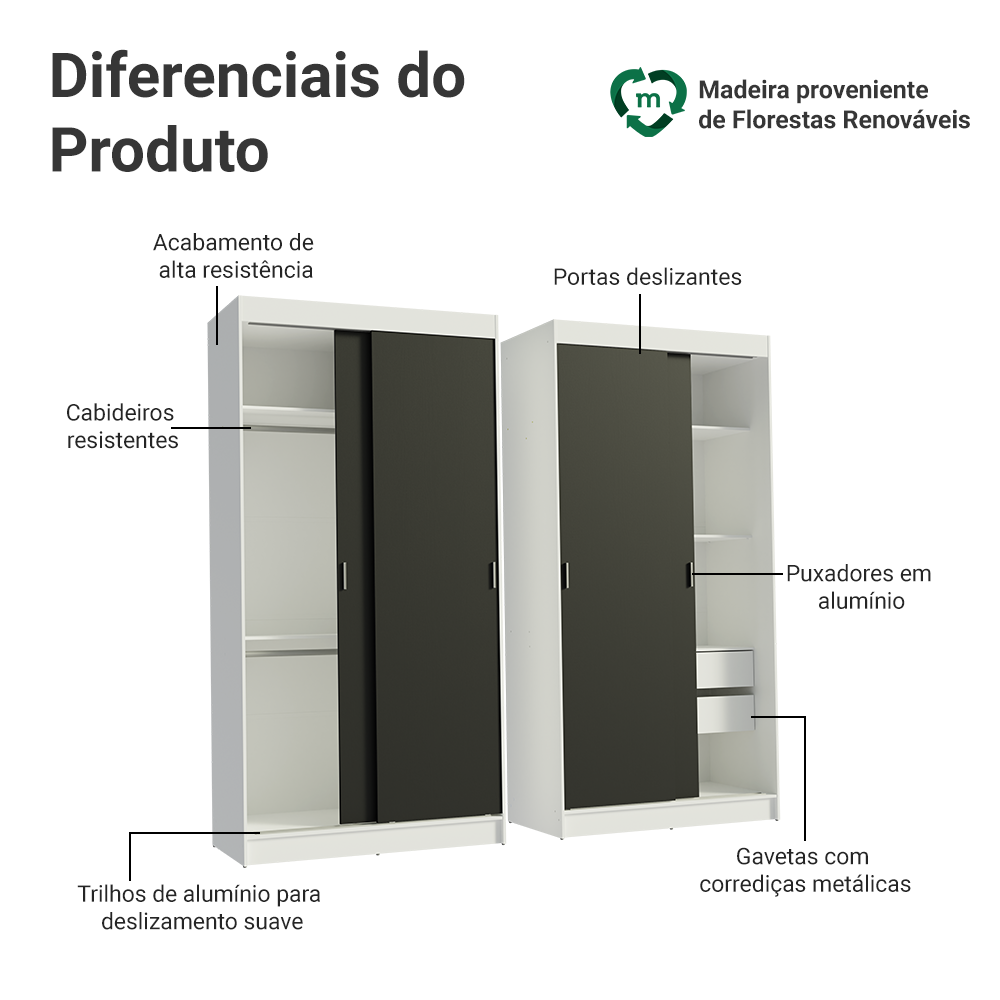 Conjunto 2 Guarda-Roupas 4 Portas de Correr Branco/Preto Tokio Madesa