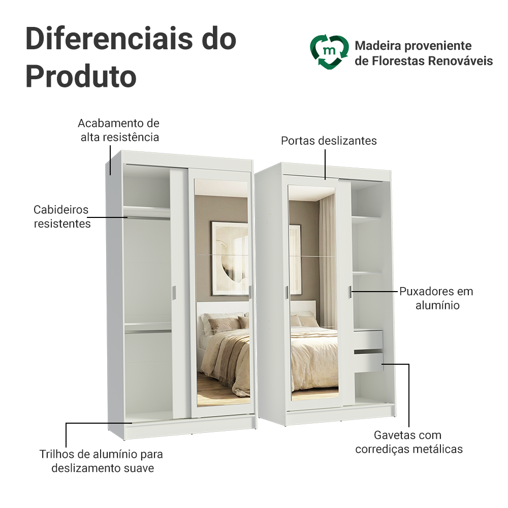 Conjunto 2 Guarda-Roupas 4 Portas de Correr com 2 Espelhos Branco Tokio Madesa