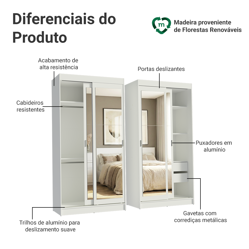 Conjunto 2 Guarda-Roupas 4 Portas de Correr com 4 Espelhos Branco Tokio Madesa