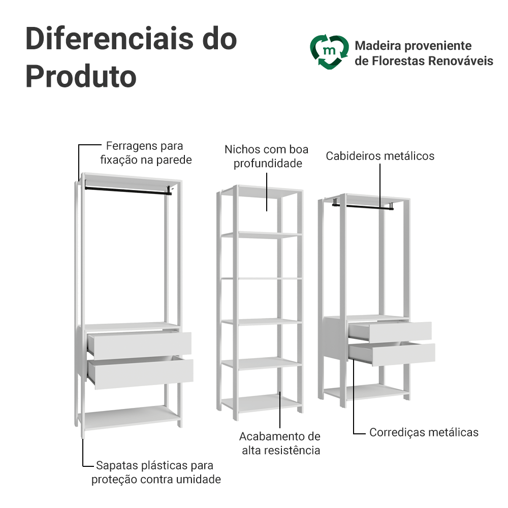 Guarda-Roupa Closet Modulado 4 Gavetas 199 cm Branco Valencia Madesa