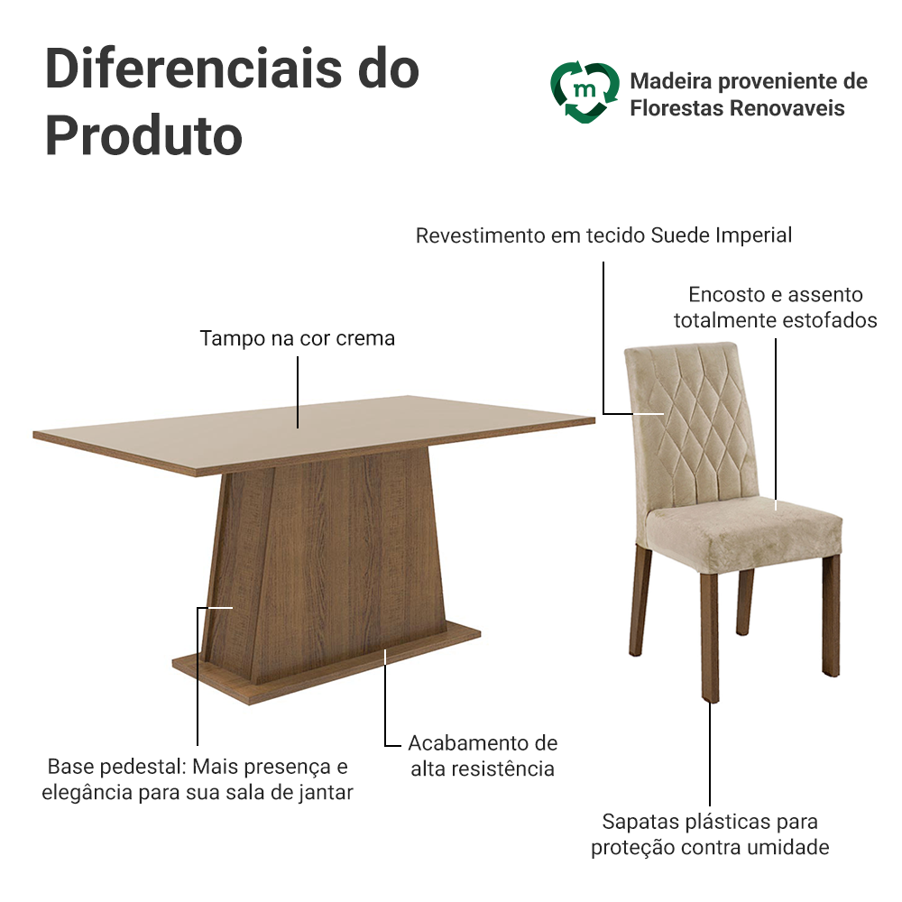 Conjunto Sala de Jantar Mesa Tampo de Madeira 6 Cadeiras Rustic/Crema/Imperial Britney Madesa
