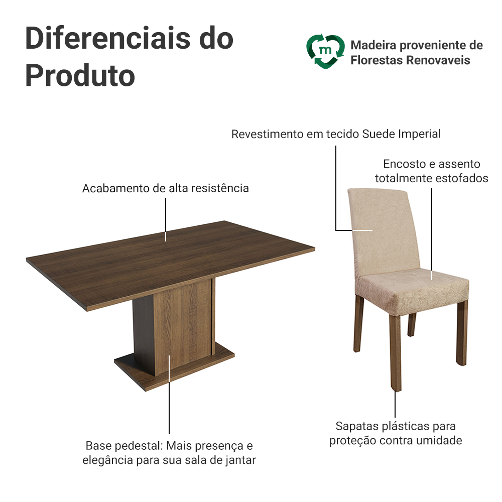 Conjunto Sala de Jantar Mesa Tampo de Madeira 6 Cadeiras Rustic/Imperial Renata Madesa