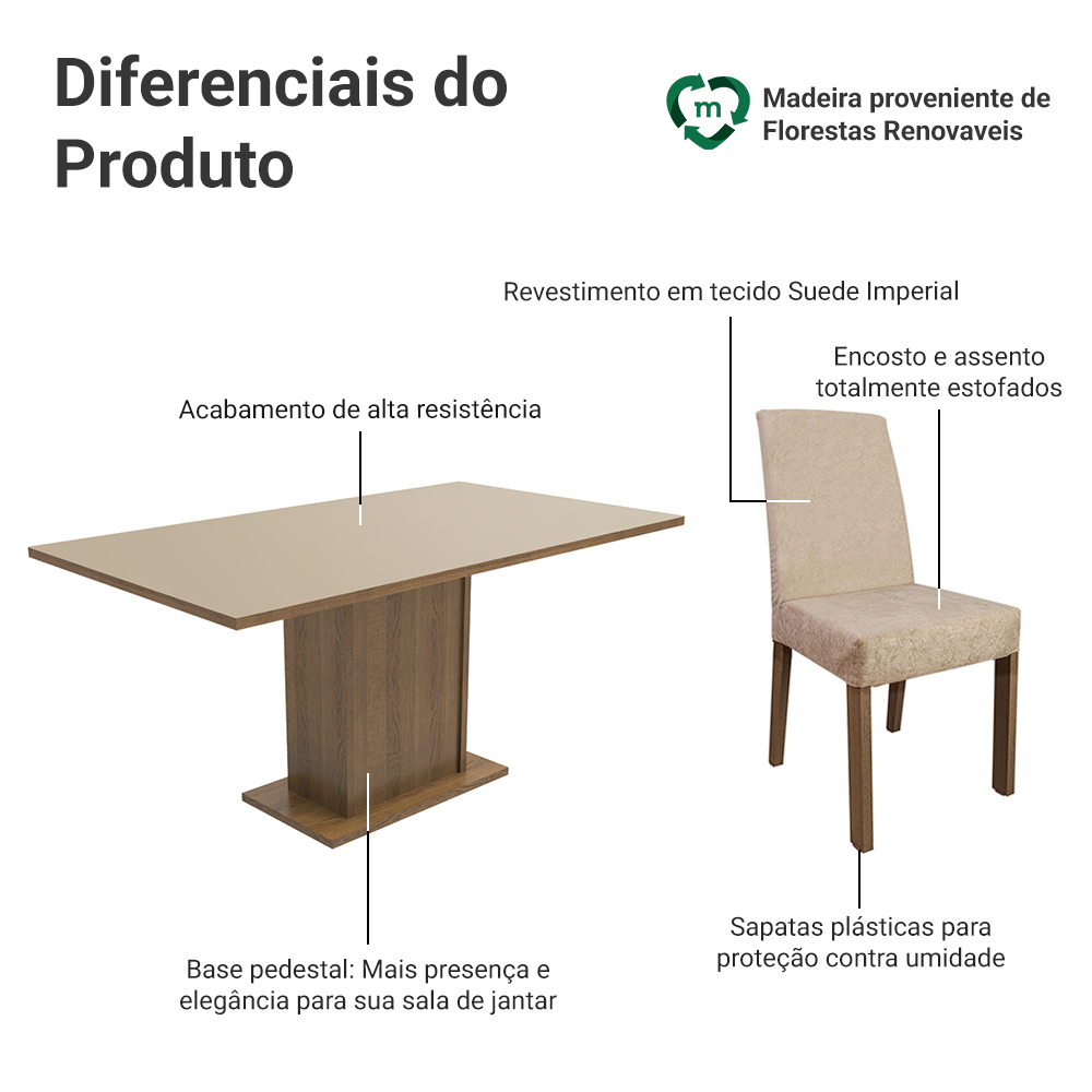Conjunto Sala de Jantar Mesa Tampo de Madeira 6 Cadeiras Rustic/Crema/Imperial Renata Madesa