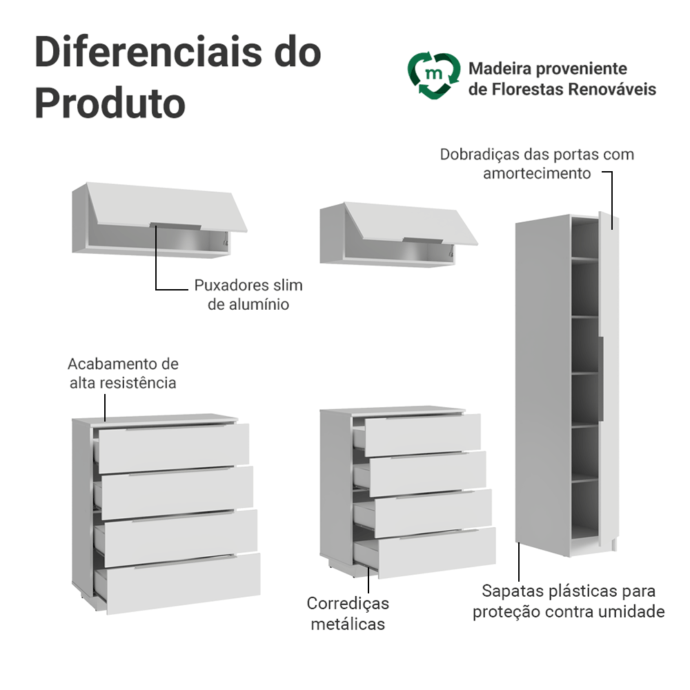 Conjunto Quarto com 1 Guarda-Roupa Neo 2 Aéreos 2 Cômodas Branco Madesa 01