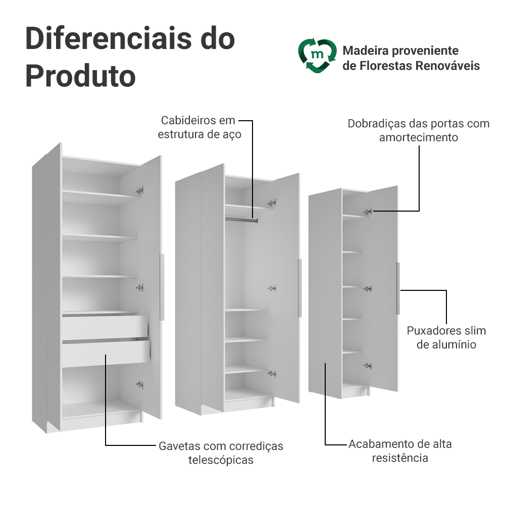 Guarda-Roupa Modulado 200 cm 5 Portas 2 Gavetas Branco Neo Madesa 02