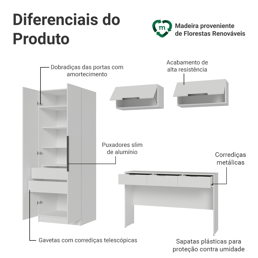 Conjunto Quarto 1 Penteadeira 2 Aéreos 1 Guarda-Roupa 2 Portas Neo Branco Madesa
