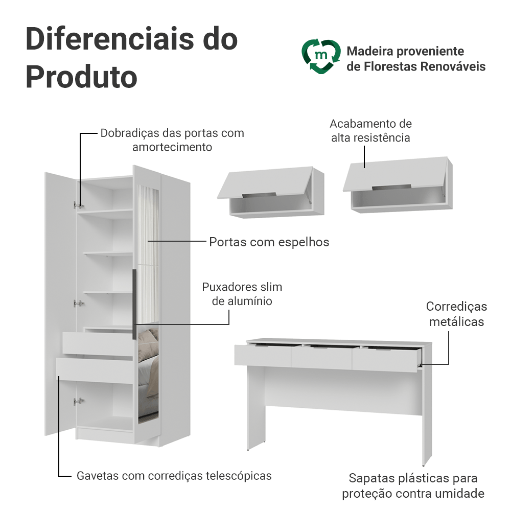 Conjunto Quarto 1 Penteadeira 2 Aéreos 1 Guarda-Roupa com Espelhos 2 Portas Neo Branco Madesa