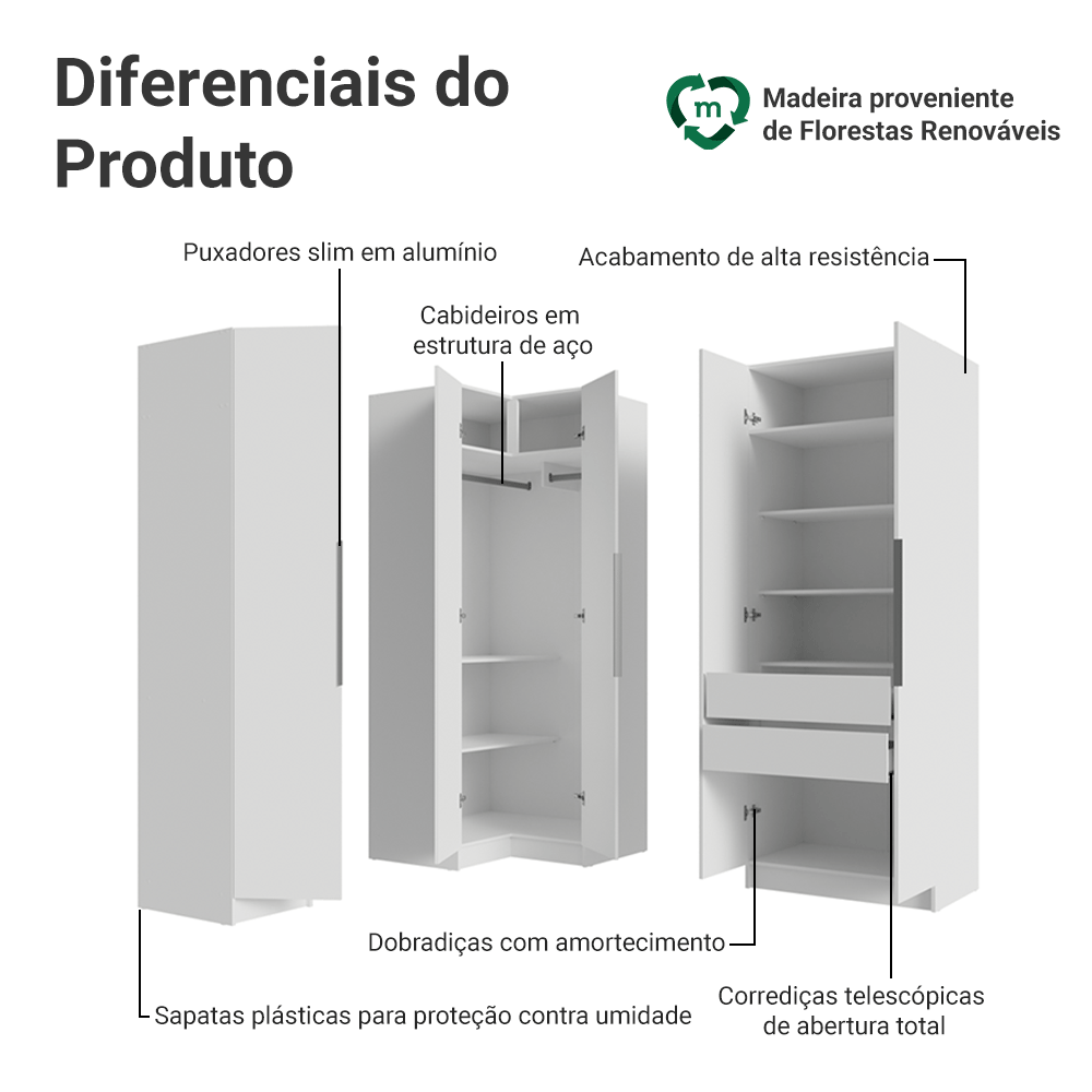 Guarda-Roupa Modulado de Canto 310 cm 5 Portas 2 Gavetas Branco Neo Madesa 01