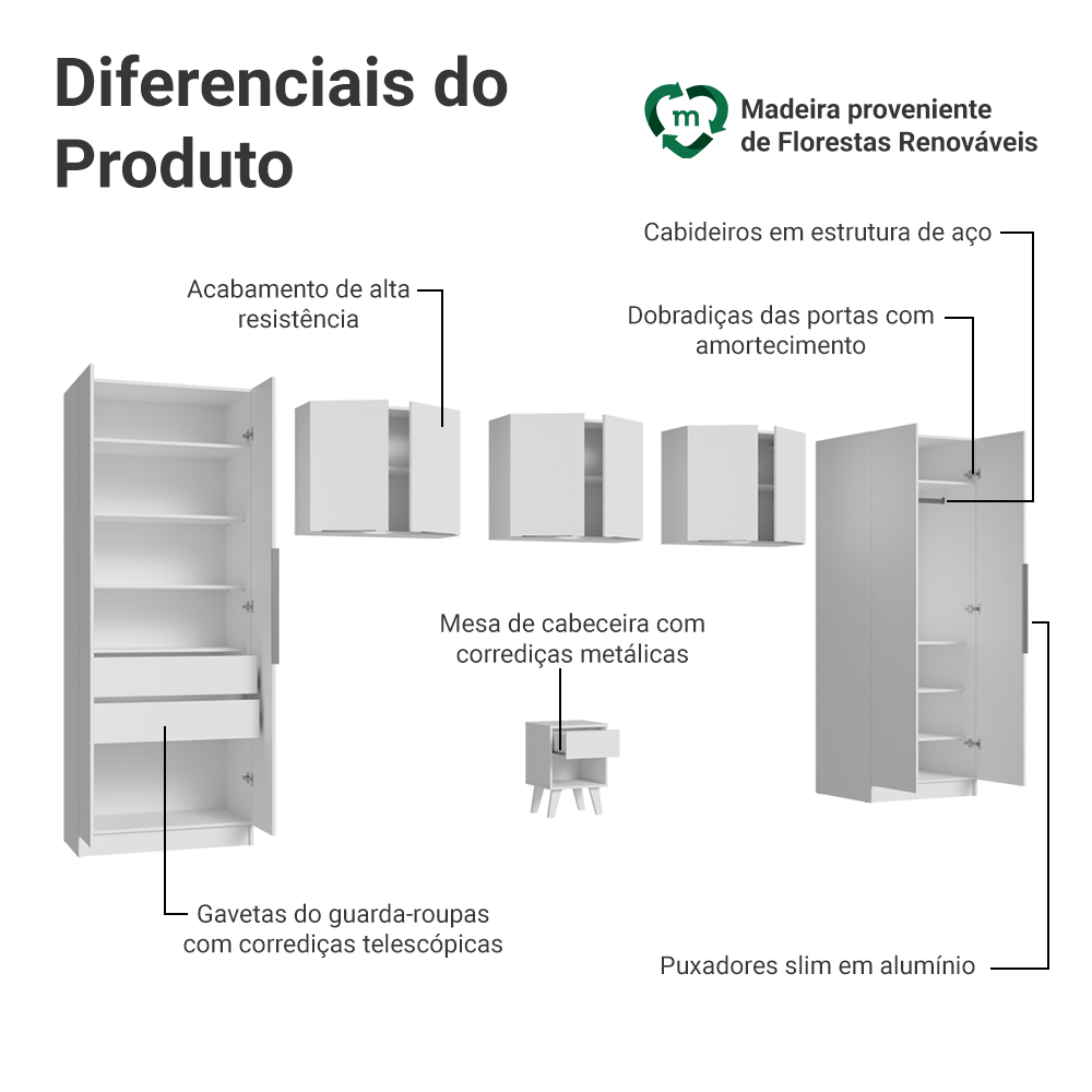 Quarto Infantil com 2 Guarda-Roupas Neo 3 Aéreos 1 Mesa de Cabeceira Branco Madesa