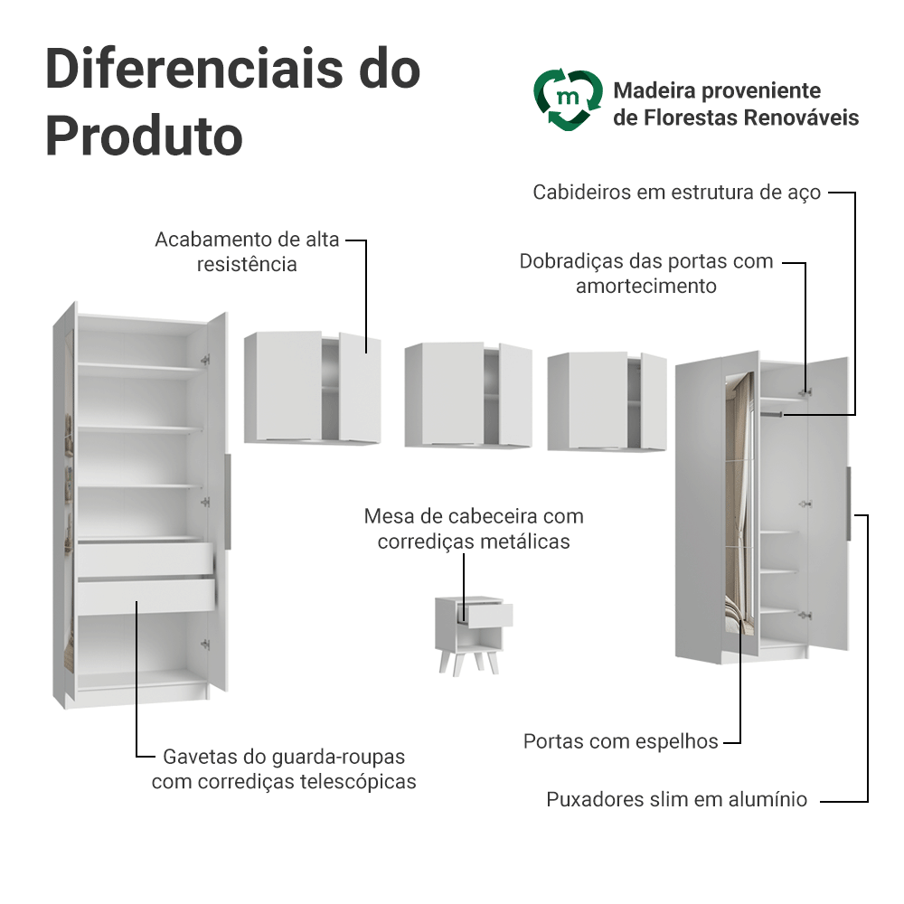 Quarto Infantil com 2 Guarda-Roupas com Espelhos Neo 3 Aéreos 1 Mesa de Cabeceira Branco Madesa