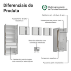 Quarto Infantil com 2 Guarda-Roupas com Espelhos Neo 3 Aéreos 1 Mesa de Cabeceira Branco Madesa