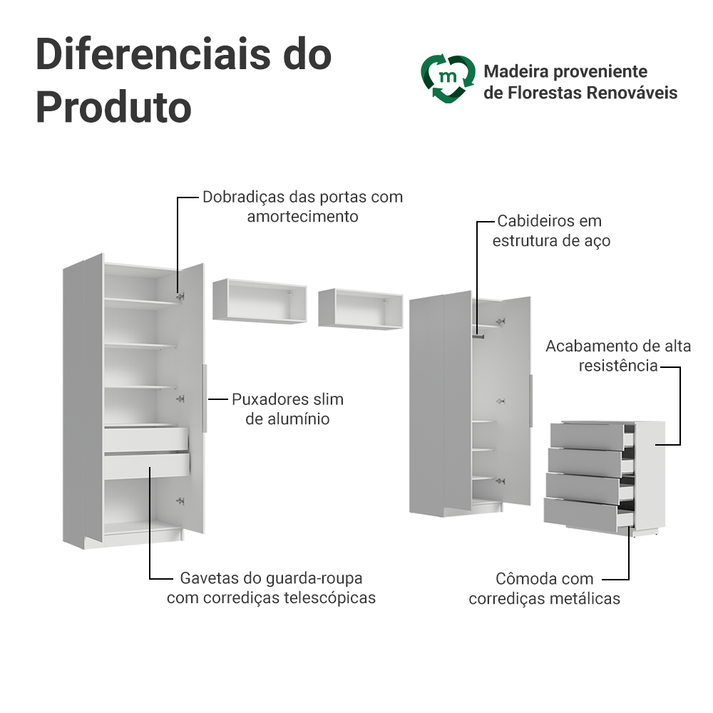 Quarto Infantil com 2 Guarda-Roupas Neo 2 Aéreos 1 Cômoda Branco Madesa 03