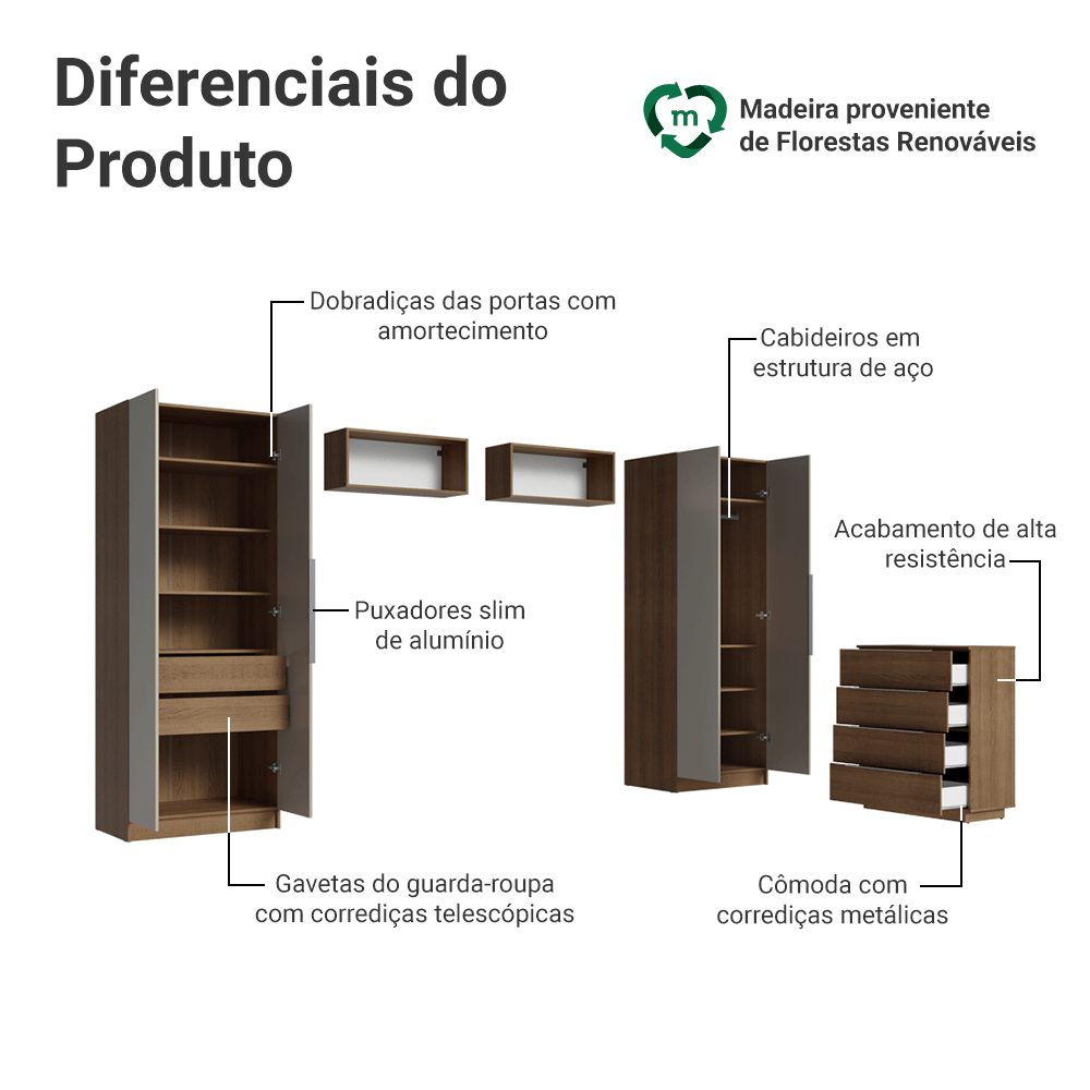 Quarto Infantil com 2 Guarda-Roupas Neo 2 Aéreos 1 Cômoda Rustic/Crema Madesa 03