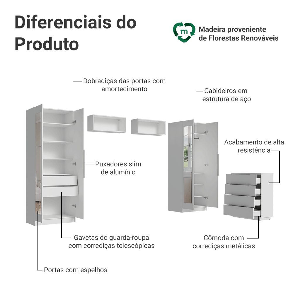 Quarto Infantil com 2 Guarda-Roupas Neo com Espelhos 2 Aéreos 1 Cômoda Branco Madesa 04