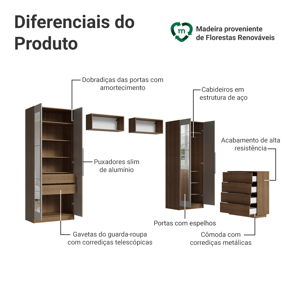 Quarto Infantil com 2 Guarda-Roupas Neo com Espelhos 2 Aéreos 1 Cômoda Rustic/Crema Madesa 04