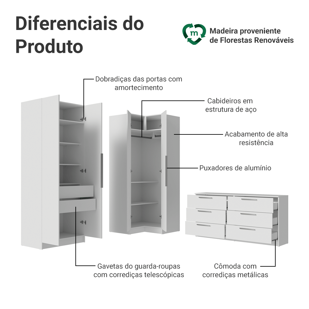 Conjunto Quarto com 2 Guarda-Roupas Neo 1 Cômoda/Móvel para TV Branco Madesa