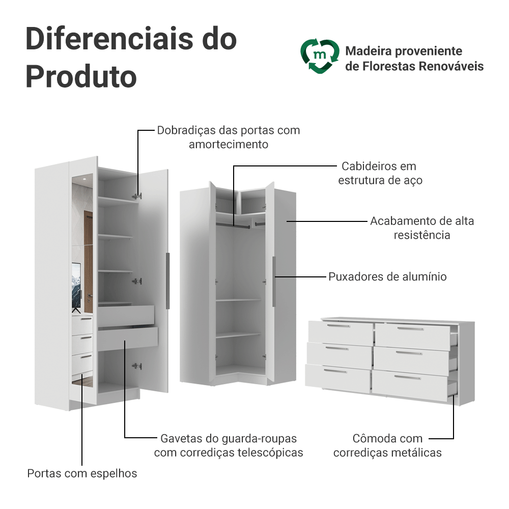 Conjunto Quarto com 2 Guarda-Roupas com Espelhos Neo 1 Cômoda/Móvel para TV Branco Madesa