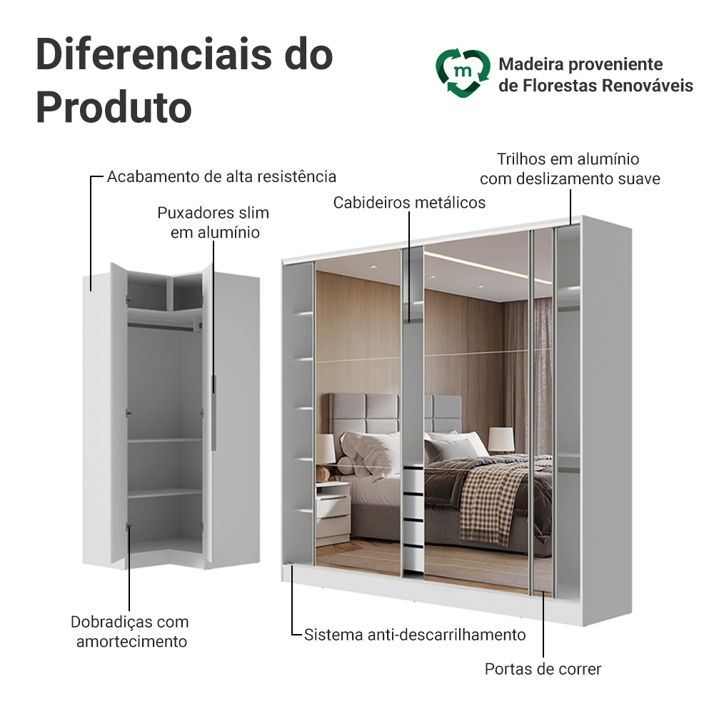 Guarda-Roupa Modulado Neo + Guarda-Roupa Royale 3 Portas de Correr de Espelho Branco Madesa