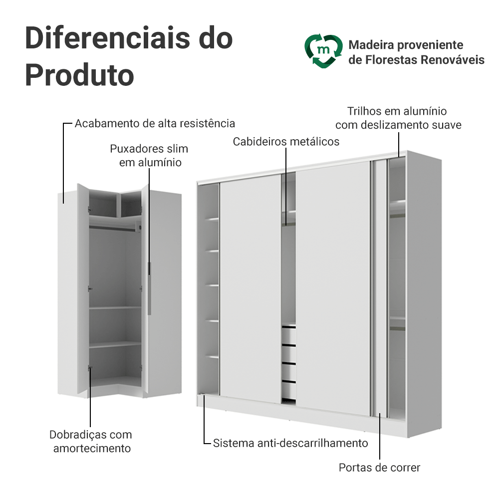 Guarda-Roupa Modulado Neo + Guarda-Roupa Royale 3 Portas de Correr Branco Madesa