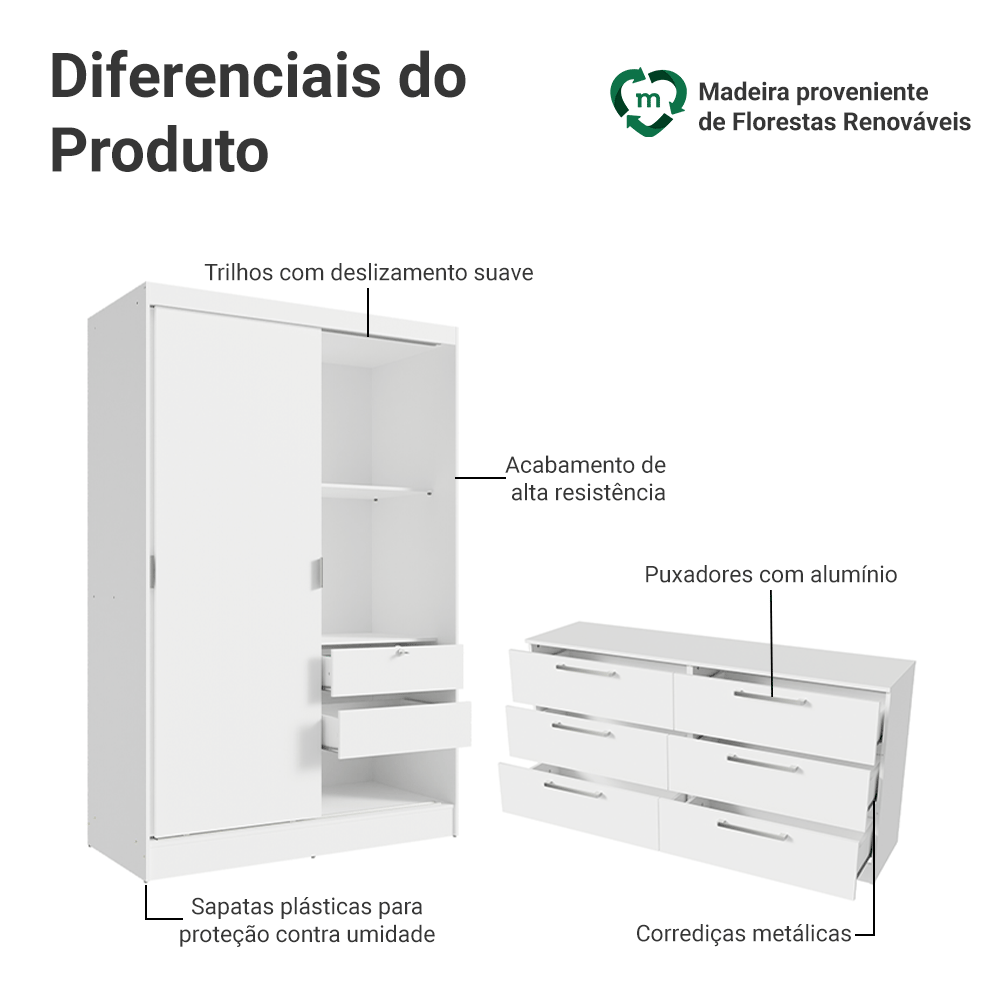 Quarto Infantil Completo Guarda-Roupa 2 Portas 2 Gavetas e Cômoda Madesa